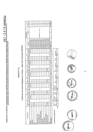 RESOLUCIÓN VICEMINISTERIAL 081 - 2015