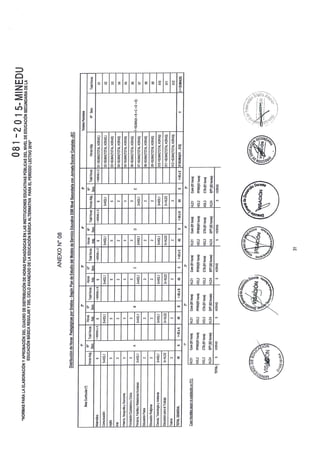 RESOLUCIÓN VICEMINISTERIAL 081 - 2015