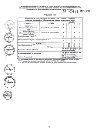 RESOLUCIÓN VICEMINISTERIAL 081 - 2015