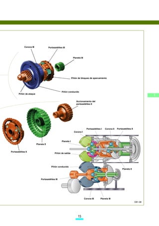 Corona III                Portasatélites III



                                                                   Planeta III




                                                                  Piñón de bloqueo de aparcamiento




                                                      Piñón conducido
        Piñón de ataque
                                                                                                                                               I
                                                                      Accionamiento del
                                                                      portasatélites II




                                                                                   Portasatélites I   Corona II   Portasatélites II
                                                                    Corona I



                                                      Planeta I
                           Planeta II


Portasatélites II
                                              Piñón de salida




                                           Piñón conducido
                                                                                                                       Planeta II



                               Portasatélites III




                                                                                 Corona III      Planeta III
                                                                                                                                      D81-08




                                                                        15
 