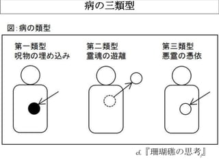 9
病の三類型
cf.『珊瑚礁の思考』
 
