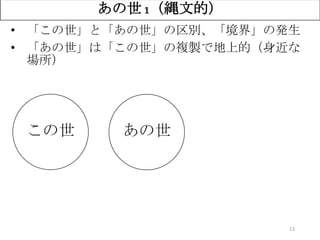 13
あの世 1（縄文的）
この世
• 「この世」と「あの世」の区別、「境界」の発生
• 「あの世」は「この世」の複製で地上的（身近な
場所）
あの世
 