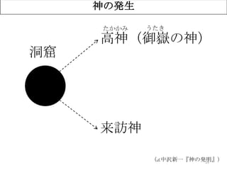 19
神の発生
高神（御嶽の神）
来訪神
洞窟
たかかみ うたき
（cf.中沢新一『神の発明』）
 