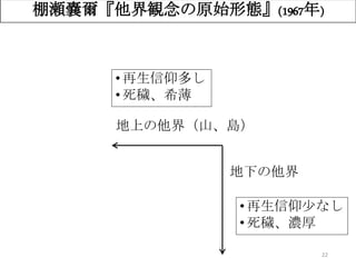 22
棚瀬嚢爾『他界観念の原始形態』(1967年)
地下の他界
地上の他界（山、島）
•再生信仰多し
•死穢、希薄
•再生信仰少なし
•死穢、濃厚
 