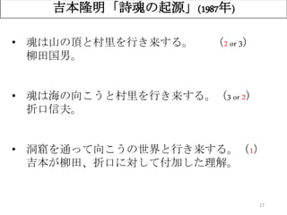 27
吉本隆明「詩魂の起源」(1987年)
• 魂は山の頂と村里を行き来する。 （2 or 3）
柳田国男。
• 魂は海の向こうと村里を行き来する。（3 or 2）
折口信夫。
• 洞窟を通って向こうの世界と行き来する。（1）
吉本が柳田、折口に対して付加した理解。
 