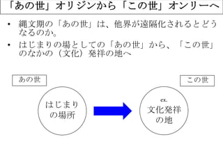 「あの世」オリジンから「この世」オンリーへ
はじまり
の場所
あの世
ex.
文化発祥
の地
この世
• 縄文期の「あの世」は、他界が遠隔化されるとどう
なるのか。
• はじまりの場としての「あの世」から、「この世」
のなかの（文化）発祥の地へ
 
