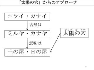 56
「太陽の穴」からのアプローチ
ニライ・カナイ
ミルヤ・カナヤ
土の屋・日の屋
太陽の穴
ティダ ガ アナ
古形は
意味は
 