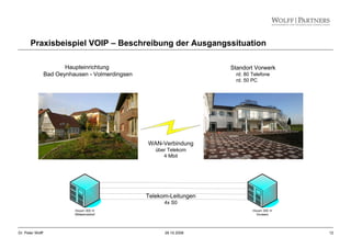 12Dr. Peter Wolff 28.10.2008
Praxisbeispiel VOIP – Beschreibung der Ausgangssituation
WAN-Verbindung
über Telekom
4 Mbit
Telekom-Leitungen
4x S0
Standort Vorwerk
rd. 80 Telefone
rd. 50 PC
Haupteinrichtung
Bad Oeynhausen - Volmerdingsen
 