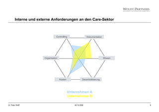 6Dr. Peter Wolff 28.10.2008
Interne und externe Anforderungen an den Care-Sektor
Controlling Dokumentation
Organisation Wissen
Kosten Dezentralisierung
Unternehmen A
Unternehmen B
 