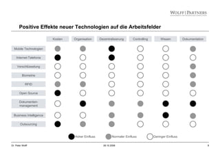 8Dr. Peter Wolff 28.10.2008
Kosten Organisation Dezentralisierung Controlling Wissen Dokumentation
Mobile Technologien
Internet-Telefonie
Verschlüsselung
Biometrie
RFID
Open Source
Dokumenten-
management
Business Intelligence
Outsourcing
Hoher Einfluss Normaler Einfluss Geringer Einfluss
Positive Effekte neuer Technologien auf die Arbeitsfelder
 