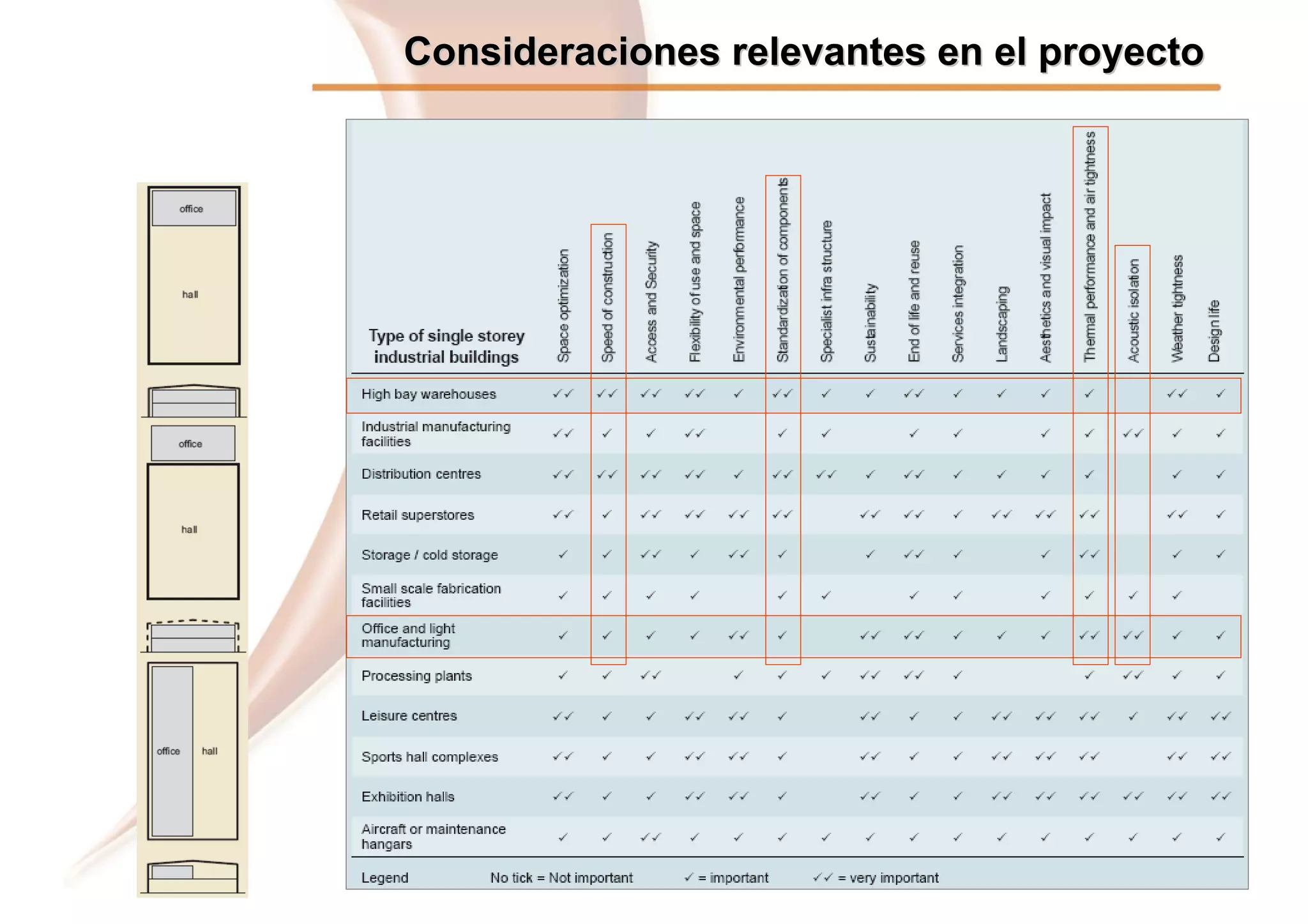 Eurobuild Construtec