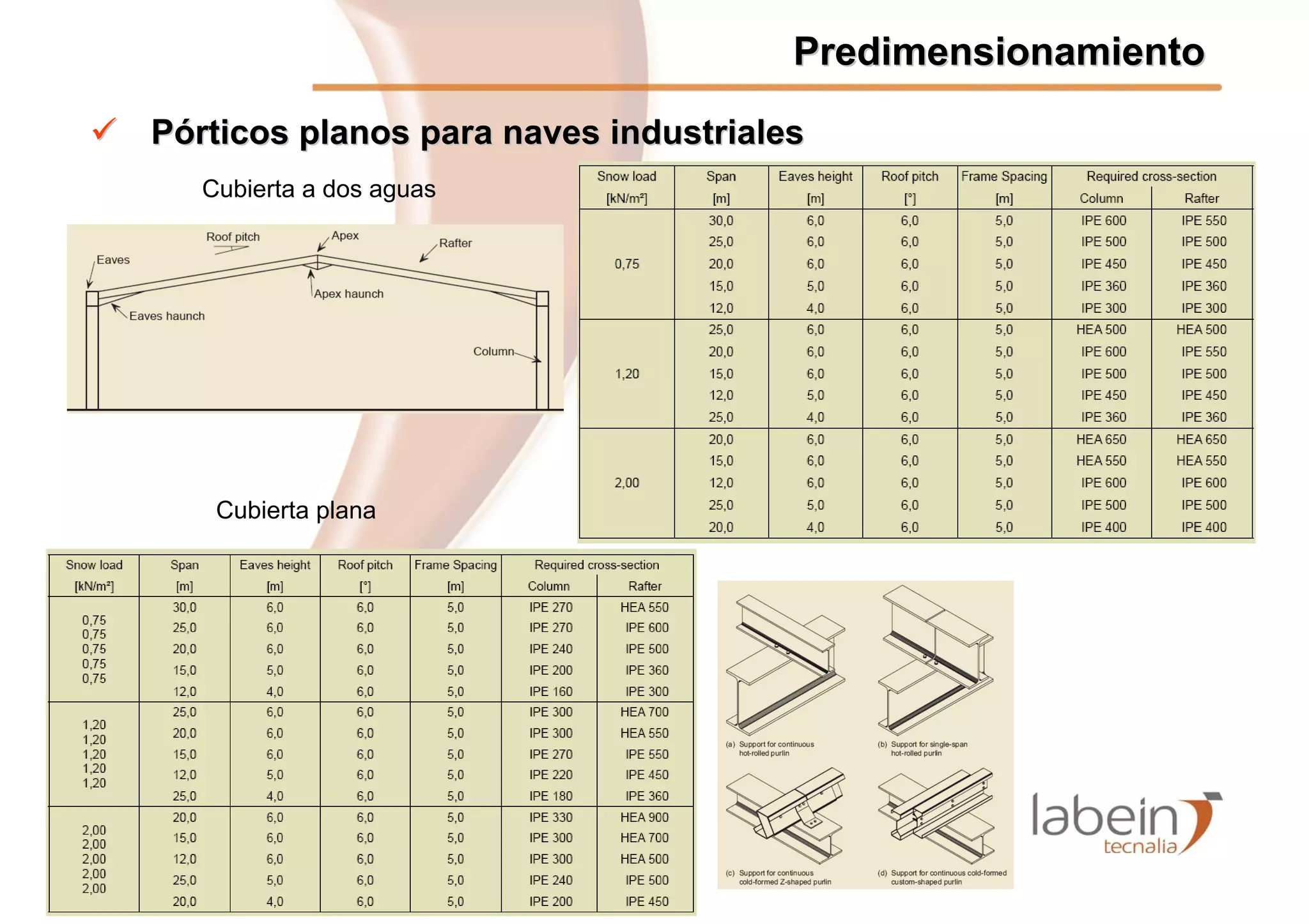 Eurobuild Construtec