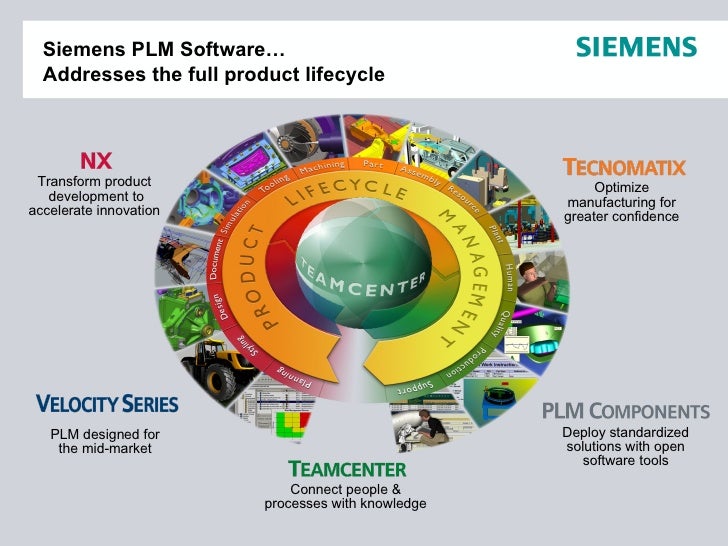 global value chain