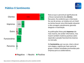 Público X Sentimento
Nota-se que o percentual significativo de
críticas é proveniente dos clientes.
Nos posts, fica evidente que o internauta
fez uso do serviço, se instalou em um hotel
ou tentou buscar uma informação relevante
e não conseguiu atendimento, gerando
desgaste e insatisfação.
As publicações feitas pela Imprensa são
mais neutros, de caráter informativo, mas
trazem também matérias positivas sobre
expansão e posição favorável da empresa
no mercado.
Os funcionários, por sua vez, citam a Accor
com elogios, orgulho por fazer parte do
grupo e relatam atividades promovidas pela
empresa para os colaboradores.

Base amostral: 129 depoimentos, publicados entre junho e setembro de 2013.

 