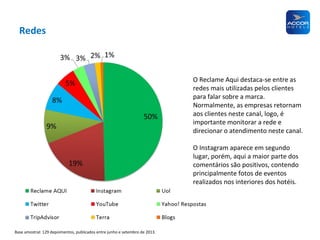 Redes

O Reclame Aqui destaca-se entre as
redes mais utilizadas pelos clientes
para falar sobre a marca.
Normalmente, as empresas retornam
aos clientes neste canal, logo, é
importante monitorar a rede e
direcionar o atendimento neste canal.
O Instagram aparece em segundo
lugar, porém, aqui a maior parte dos
comentários são positivos, contendo
principalmente fotos de eventos
realizados nos interiores dos hotéis.

Base amostral: 129 depoimentos, publicados entre junho e setembro de 2013.

 