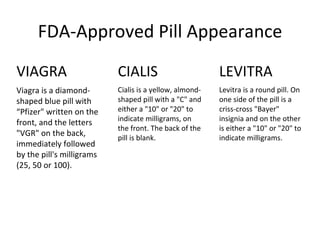 FDA-Approved Pill Appearance VIAGRA Viagra is a diamond-shaped blue pill with “Pfizer&quot; written on the front, and the letters &quot;VGR&quot; on the back, immediately followed by the pill's milligrams (25, 50 or 100). CIALIS Cialis is a yellow, almond-shaped pill with a &quot;C&quot; and either a &quot;10&quot; or &quot;20&quot; to indicate milligrams, on the front. The back of the pill is blank. LEVITRA Levitra is a round pill. On one side of the pill is a criss-cross &quot;Bayer&quot; insignia and on the other is either a &quot;10&quot; or &quot;20&quot; to indicate milligrams. 