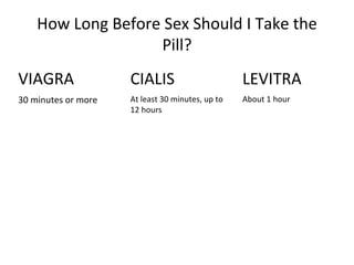 How Long Before Sex Should I Take the Pill? VIAGRA 30 minutes or more CIALIS At least 30 minutes, up to 12 hours LEVITRA About 1 hour 