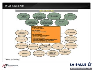 WHAT IS WEB 2.0? O’Reilly Publishing 