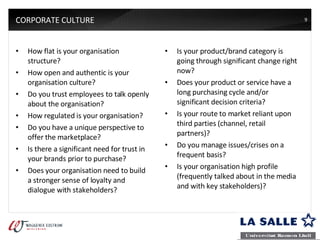 CORPORATE CULTURE How flat is your organisation structure? How open and authentic is your organisation culture? Do you trust employees to talk openly about the organisation? How regulated is your organisation? Do you have a unique perspective to offer the marketplace? Is there a significant need for trust in your brands prior to purchase? Does your organisation need to build a stronger sense of loyalty and dialogue with stakeholders? Is your product/brand category is going through significant change right now? Does your product or service have a long purchasing cycle and/or significant decision criteria? Is your route to market reliant upon third parties (channel, retail partners)? Do you manage issues/crises on a frequent basis? Is your organisation high profile (frequently talked about in the media and with key stakeholders)? 