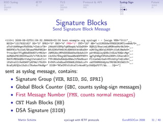 BSD Syslog                IETF        TLS              Protocol & API           Syslog-Sign         Future




           ...