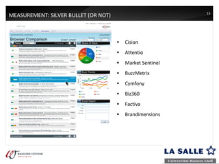 MEASUREMENT: SILVER BULLET (OR NOT) Cision Attentio Market Sentinel BuzzMetrix Cymfony Biz360 Factiva Brandimensions 