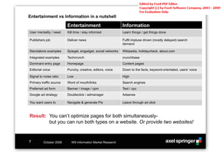 Entertainment vs Information in a nutshell

                         Entertainment                        Information
User mentality / need    Kill time / stay informed            Learn things / get things done

Publishers job           Deliver news                         Fulfil impluse driven (mostly delayed) search
                                                              demand

Standalone examples      Spiegel, engadget, social networks   Wikipedia, holidaycheck, about.com
Integrated examples      Techcrunch                           crunchbase
Dominant entry page      Homepage                             Content pages
Editorial voice          Punchy, creative, editors, voice     Down to the facts, keyword-orientated, users’ voice

Signal to noise ratio    Low                                  High
Primary traffic source   Word of mouth/links                  Search engines
Preferred ad form        Banner / image / cpm                 Text / cpc
Google ad strategy       Doubleclick / admanager              Adsense

You want users to        Navigate & generate Pis              Leave through ad click



Result: You can’t optimize pages for both simultaneously-
        but you can run both types on a website. Or provide two websites!


7         October 2008     WS Information Market Research
 