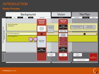 INTRODUCTION Study Process 