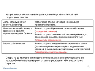 Задача № 1 Как решаются поставленные цели при помощи анализа практики разрешения споров Споры из-за толкования и неверного понимания экономических основ налогообложения анализируются для определения «болевых» точек отрасли ®  Татьяна Васильева Анализ споров о «выдавливании» компаний с рынка (проанализировать информацию о выдавливании компаний с рынка административными инструментами)  ( разработать стратегию защиты ) Защита собственности Анализ споров об уклонении от налогообложения ( определить границы ) Анализ споров о легитимности льготных режимов, а также споров о свободе движения капитала (ЕС) ( определить возможности ) Меньшее налогообложение по сравнению с другими вариантами ведения бизнеса Налоговые споры, которые необходимо проанализировать Цель, которую хочет достичь инвестор 
