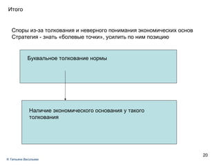 Задача № 1 Итого Споры из-за толкования и неверного понимания экономических основ Стратегия - знать «болевые точки», усилить по ним позицию  Буквальное толкование нормы Наличие экономического основания у такого толкования ®  Татьяна Васильева 