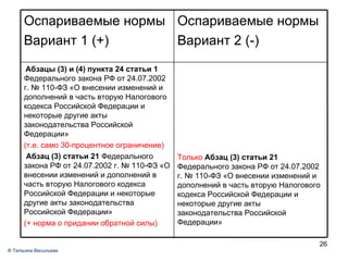®  Татьяна Васильева Только  Абзац (3) статьи 21  Федерального закона РФ от 24.07.2002 г. № 110-ФЗ «О внесении изменений и дополнений в часть вторую Налогового кодекса Российской Федерации и некоторые другие акты законодательства Российской Федерации» Абзацы (3) и (4) пункта 24 статьи 1  Федерального закона РФ от 24.07.2002 г. № 110-ФЗ «О внесении изменений и дополнений в часть вторую Налогового кодекса Российской Федерации и некоторые другие акты законодательства Российской Федерации» (т.е. само 30-процентное ограничение) ‏ Абзац (3) статьи 21  Федерального закона РФ от 24.07.2002 г. № 110-ФЗ «О внесении изменений и дополнений в часть вторую Налогового кодекса Российской Федерации и некоторые другие акты законодательства Российской Федерации» (+ норма о придании обратной силы) ‏ Оспариваемые нормы Вариант 2 (-) ‏ Оспариваемые нормы  Вариант 1 (+) ‏ 