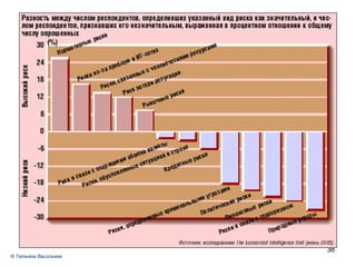 ®  Татьяна Васильева 