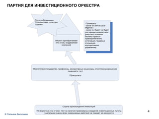 ®  Татьяна Васильева ПАРТИЯ ДЛЯ ИНВЕСТИЦИОННОГО ОРКЕСТРА 