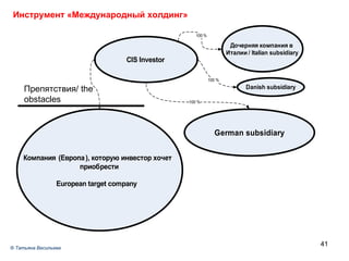 Препятствия/  the obstacles ®  Татьяна Васильева Инструмент «Международный холдинг» 