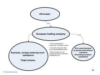 Статус европейского инвестора /  European investor понятная структура / clear and understandable structure Капитализация за счет активов дочерних компаний/  Capitalization etc. ®  Татьяна Васильева 