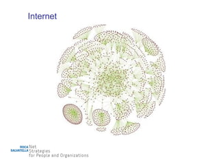 Internet 