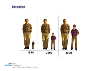 Identitat 