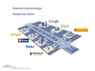Sistemes d’aprenentatge Plataformes SOA? 