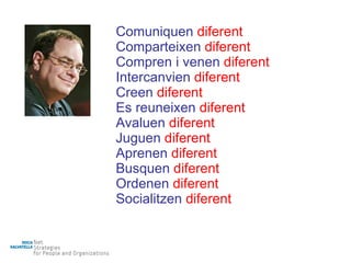 Comuniquen   diferent Comparteixen  diferent Compren i venen  diferent Intercanvien   diferent Creen   diferent Es reuneixen  diferent Avaluen   diferent Juguen   diferent Aprenen  diferent Busquen   diferent Ordenen   diferent Socialitzen   diferent 