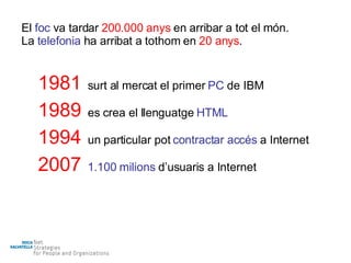 1981   surt al mercat el primer  PC  de IBM 1989   es crea el llenguatge  HTML 1994   un particular pot  contractar accés  a Internet 2007   1.100 milions  d’usuaris a Internet  El  foc  va tardar  200.000 anys  en arribar a tot el món. La  telefonia  ha arribat a tothom en  20 anys . 