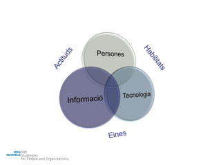 Actituds Habilitats Eines 