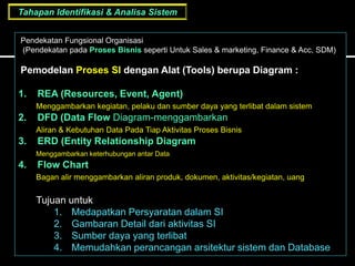 Pendekatan Fungsional Organisasi
(Pendekatan pada Proses Bisnis seperti Untuk Sales & marketing, Finance & Acc, SDM)
Pemodelan Proses SI dengan Alat (Tools) berupa Diagram :
1. REA (Resources, Event, Agent)
Menggambarkan kegiatan, pelaku dan sumber daya yang terlibat dalam sistem
2. DFD (Data Flow Diagram-menggambarkan
Aliran & Kebutuhan Data Pada Tiap Aktivitas Proses Bisnis
3. ERD (Entity Relationship Diagram
Menggambarkan keterhubungan antar Data
4. Flow Chart
Bagan alir menggambarkan aliran produk, dokumen, aktivitas/kegiatan, uang
Tujuan untuk
1. Medapatkan Persyaratan dalam SI
2. Gambaran Detail dari aktivitas SI
3. Sumber daya yang terlibat
4. Memudahkan perancangan arsitektur sistem dan Database
Tahapan Identifikasi & Analisa Sistem
 