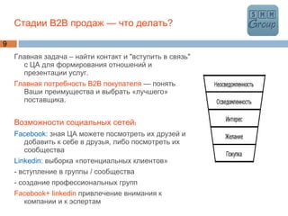 Стадии В2В продаж — что делать?  Главная задача – найти контакт и "вступить в связь" с ЦА для формирования отношений и презентации услуг.  Главная потребность B2B покупателя  — понять Ваши преимущества и выбрать «лучшего» поставщика.  Возможности социальных сетей: Facebook:  зная ЦА можете посмотреть их друзей и добавить к себе в друзья, либо посмотреть их сообщества Linkedin:  выборка «потенциальных клиентов» - вступление в группы / сообщества - создание профессиональных групп Facebook+ linkedin  привлечение внимания к компании и к эспертам 
