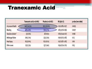 Tranexamic Acid   Bedside Critical Care
                                  2012
 