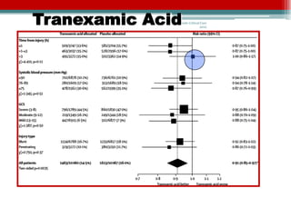 Tranexamic Acid
              Bedside Critical Care
                              2012
 