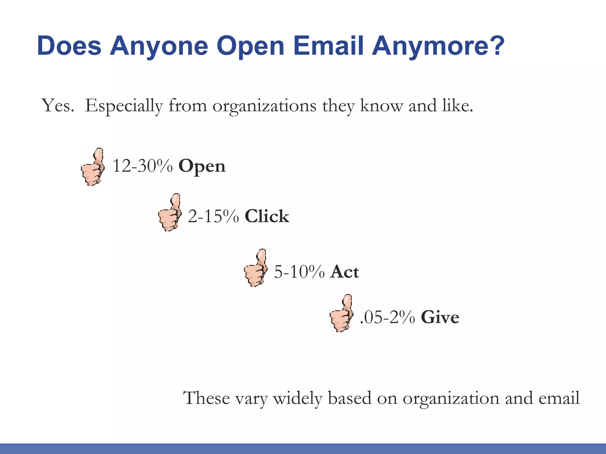 Does Anyone Open Email Anymore? Yes.  Especially from organizations they know and like.  These vary widely based on organization and email 12-30%  Open 2-15%  Click 5-10%  Act .05-2%  Give 