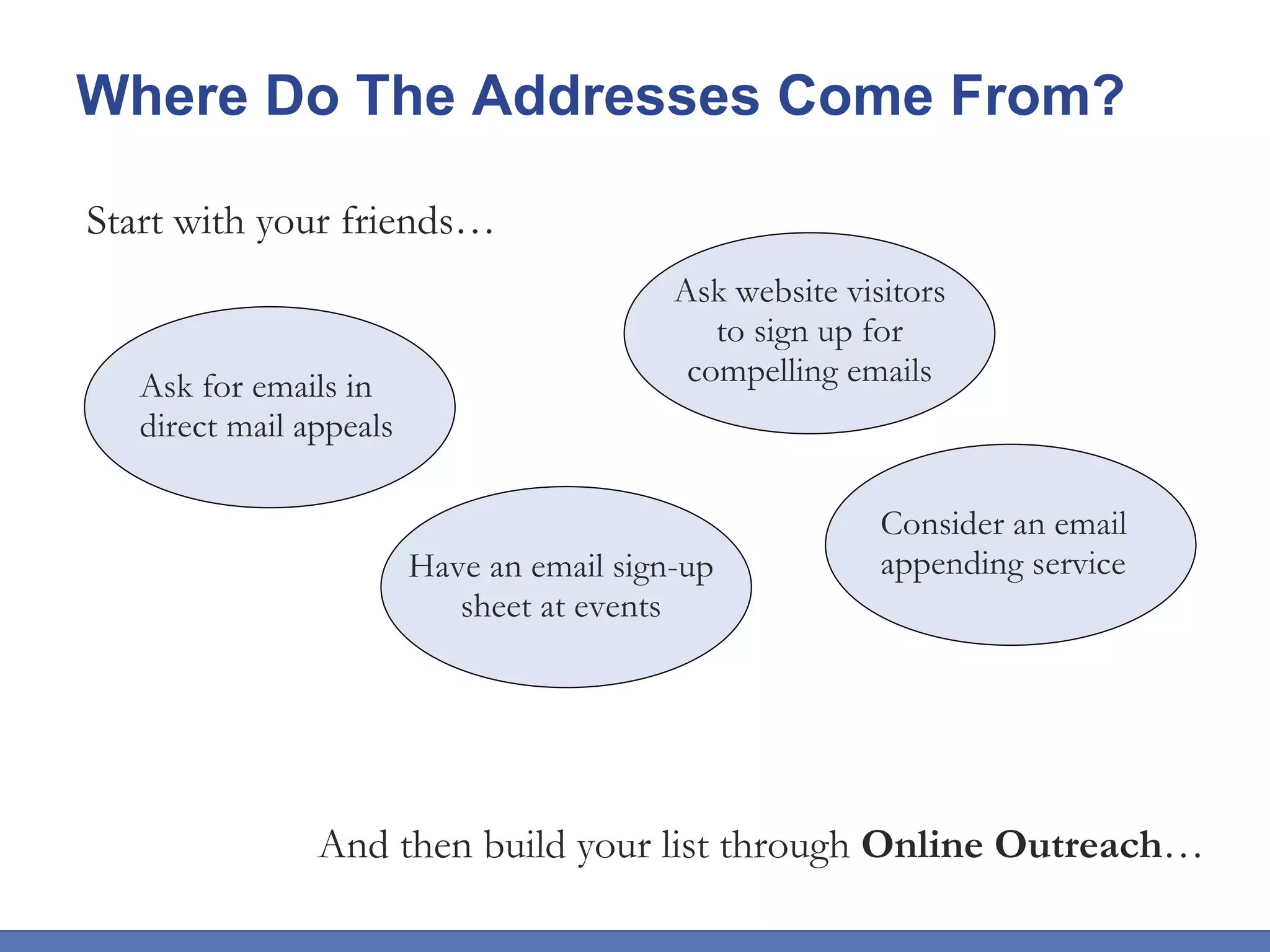 Where Do The Addresses Come From? Start with your friends… And then build your list through  Online Outreach …  Ask for emails in direct mail appeals Have an email sign-up sheet at events Consider an email appending service Ask website visitors to sign up for compelling emails 