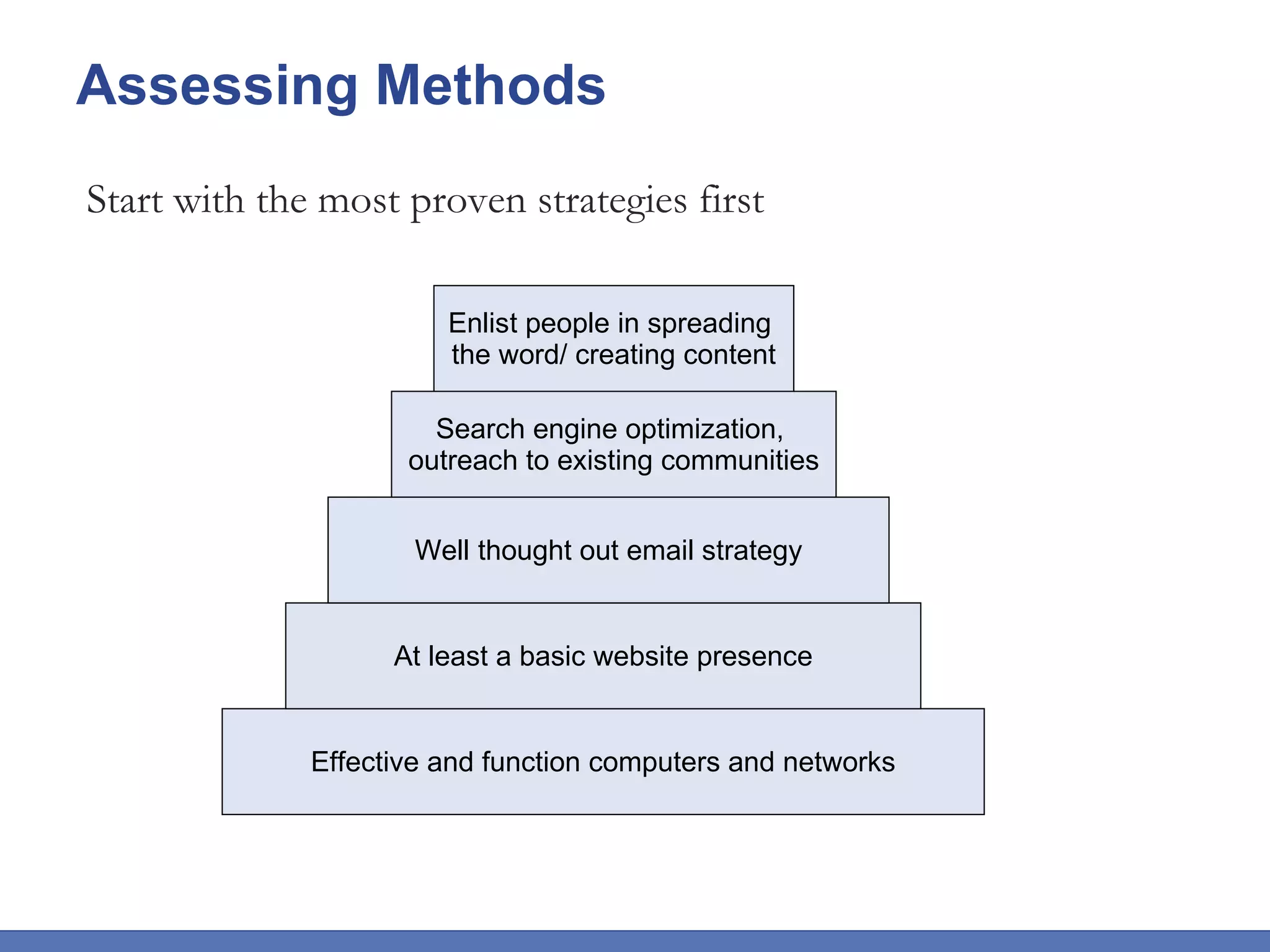 Assessing Methods  Effective and function computers and networks At least a basic website presence Well thought out email strategy Enlist people in spreading  the word/ creating content Search engine optimization,  outreach to existing communities Start with the most proven strategies first 