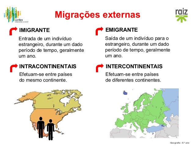 migrações geografia
