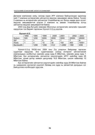 “МЭДЭЭЛЛИЙН ТЕХНОЛОГИЙГ ХӨГЖҮҮЛЭХ КОНЦЕПЦИ”
50
Датаком компаниас хойш нилээд хэдэн ИҮҮ компани байгуулагдаж одоогоор
нийт 7 компани интернетийн үйлчилгээ явуулах зөвшөөрөл авсан байна. Үүнээс
2 компани нь интернетийн үйлчилгээг Улаанбаатар хот болон хөдөө орон нутагт
явуулах зөвшөөрөлтэй үлдсэн 5 компани нь зөвхөн Улаанбаатар хотод
үйлчилгээ явуулах зөвшөөрөлтэй байна.
2003 онд Дэд бүтцийн яамнаас Монголын интернетийн хөгжлийн түвшнийг
харуулсан тоо баримт гаргасныг Хүснэгт.6.2-д үзүүлэв.
Хүснэгт.6.2.
1994 1995 1999 2000 2001 2002 2003
Subscr. 500 1200 6000 8000 9000 20000 46000
ISP 1 1 5 6 7 7 8-
Hosts 1 3 15 30 150 400 1000+
Bandwidth 128K 128K 512/ 1.28M/ 18M 40M
Хүснэгт.6.3-д ХХЗХ–оос 2004 оны 2-р улирлын байдлаар гаргасан
судалгааг харуулав. Энэ судалгаанаас үзэхэд интернет үйлчилгээний
компаниудын холболтын хамгийн дээд хурд 6 Мбит/сек, хамгийн доод хурд 1
Мбит/сек, бүх интернетийн үйлчилгээ үзүүлэгчдийн /ИҮҮ/ нийлбэр хурд 28
Мбит/сек, үүний дотор хиймэл дагуулаар 18,5 Мбит/сек, шилэн кабелиар 10
Мбит/сек байна.
Бүх интернетийн үйлчилгээ үзүүлэгчдийн нийлбэр хурд 28 Мбит/сек байгаа
нь шаардлага хангахгүй үзүүлэлт бөгөөд энэ хурд нь хөгжилтэй орнуудын нэг
байгууллага холбогддог хурд юм.
 