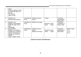“МЭДЭЭЛЛИЙН ТЕХНОЛОГИЙГ ХӨГЖҮҮЛЭХ КОНЦЕПЦИ”
52
хороо
Сөүлийн гудамж-4, М-Си-
Эс Плазагийн байр, 3-р
давхар
Тел: 323704
факс:311323
5 РэйлКом төв
Захирал Зоригтбаатар
Улаанбаатар
хотод
УБТЗ-ийн шилэн
кабель
2 mbps Түрээсийн
шугамаар-30
Dial-up-400
6 Эрдэмнэт төв
Захирал: Нанжиджамц
КТМС-ийн байр, 207-р
өрөө
Тел:454266
Улаанбаатар
хотод
Өөрийн антеннаар
Downlink 2 mbps
Uplink 1 mbps
Түрээсийн
шугамаар-10
Dial-up-1200
7 Бодьком ХХК
Захирал: Ч.Сүхбаатар
Сүхбаатарын талбай -3,
Соёлын төв өргөө, 4-р
давхар Тел: 3151448
310639
факс: 318486, 312307
Улаанбаатар
хотод
УБТЗ-ийн шилэн
кабель
Өөрийн антеннаар
Downlink 2 mbps
Uplink 1 mbps
Түрээсийн
шугамаар-10
Dial-up-650
Bodicom карт
5 т.н
10 т.н
20 т.н
Судалгаа гаргасан Д.Төмөрпүрэв
 